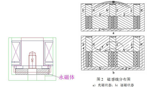 电永磁吸盘爱体育电子官网爱体育电子官网首页_爱体育（中国）
原理