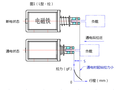 爱体育电子官网爱体育电子官网首页_爱体育（中国）
行程拉动原理