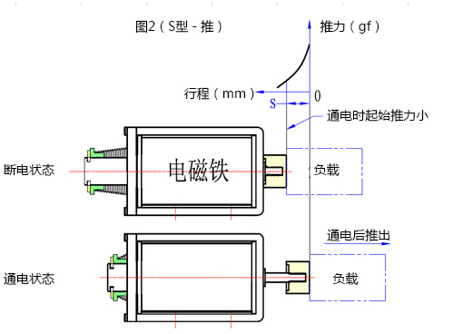 爱体育电子官网爱体育电子官网首页_爱体育（中国）
行程推动原理